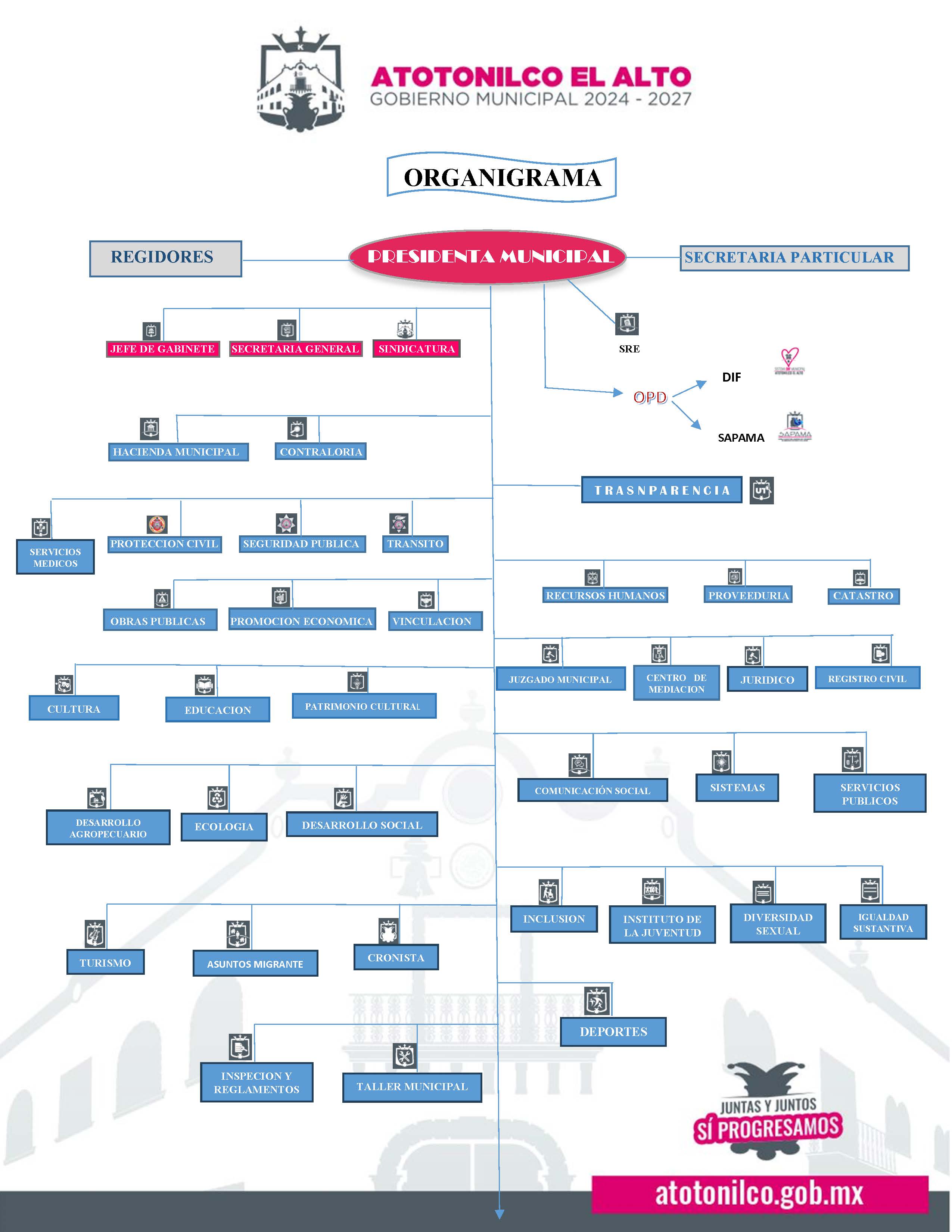 ORGANIGRAMA H. AYUNTAMIENTO 2024 2027